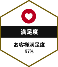 満足度:お客様満足度97%