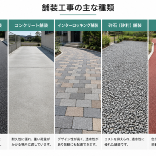 【2026年最新】岡山市の舗装工事の種類一覧！アスファルト・コンクリート等の特徴・費用・選び方をプロが徹底解説