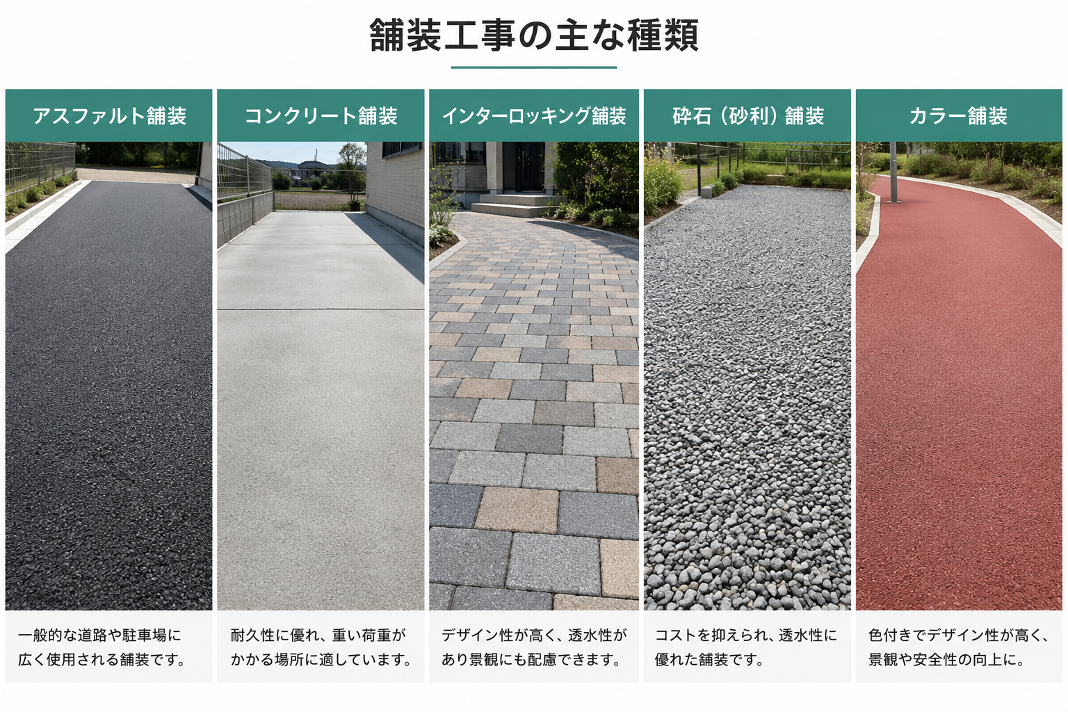 【2026年最新】岡山市の舗装工事の種類一覧！アスファルト・コンクリート等の特徴・費用・選び方をプロが徹底解説